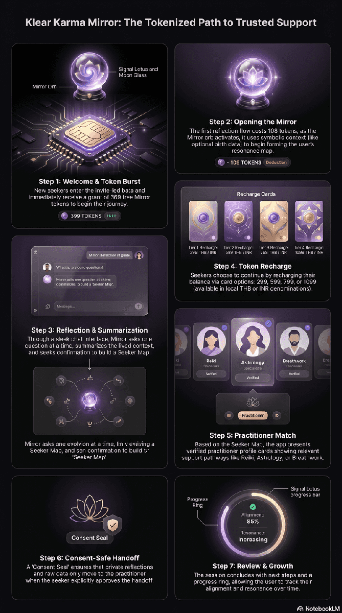 The Tokenized Path to Support